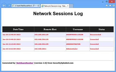 NetShareMonitor showing recovered passwords