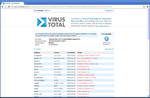 Online Threat Verification using VirusTotal